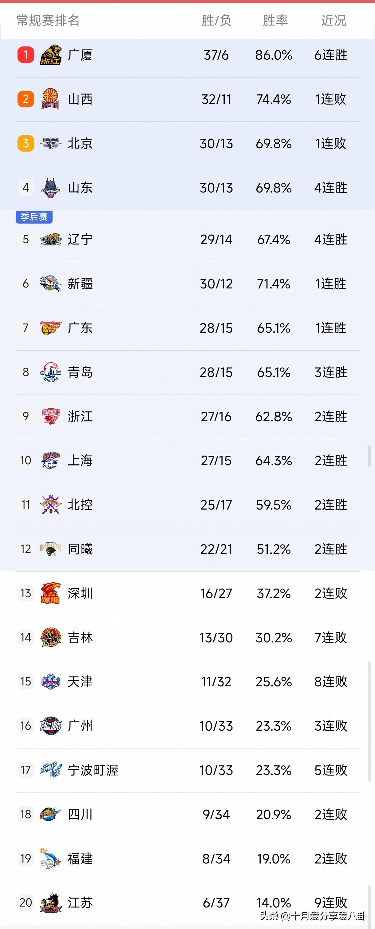 底特律活塞国际比赛日门线救险，志在CBA季后赛名次提升，压力陡增，控场能力受关注的简单介绍