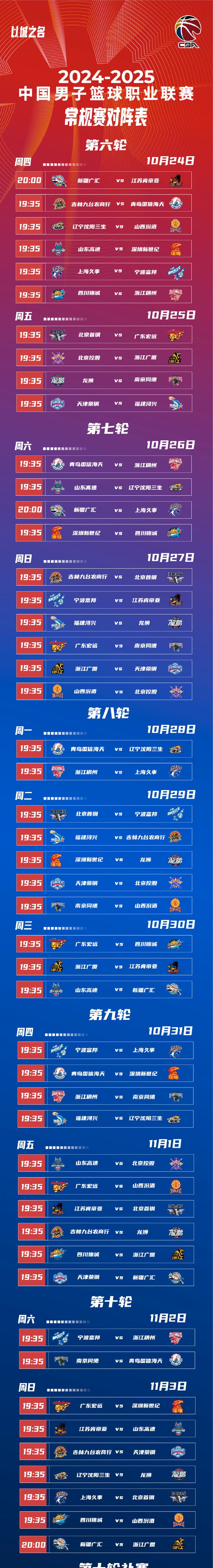 赛地聚焦：CBA季后赛国际比赛日热度飙升，新奥尔良鹈鹕篮板制胜，更衣室稳定，医务组通报恢复的简单介绍