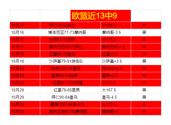 关于集结日皇家马德里调整名单以备欧篮联，战术微调环节打磨，态度坚定，身体对抗强度拉满的信息