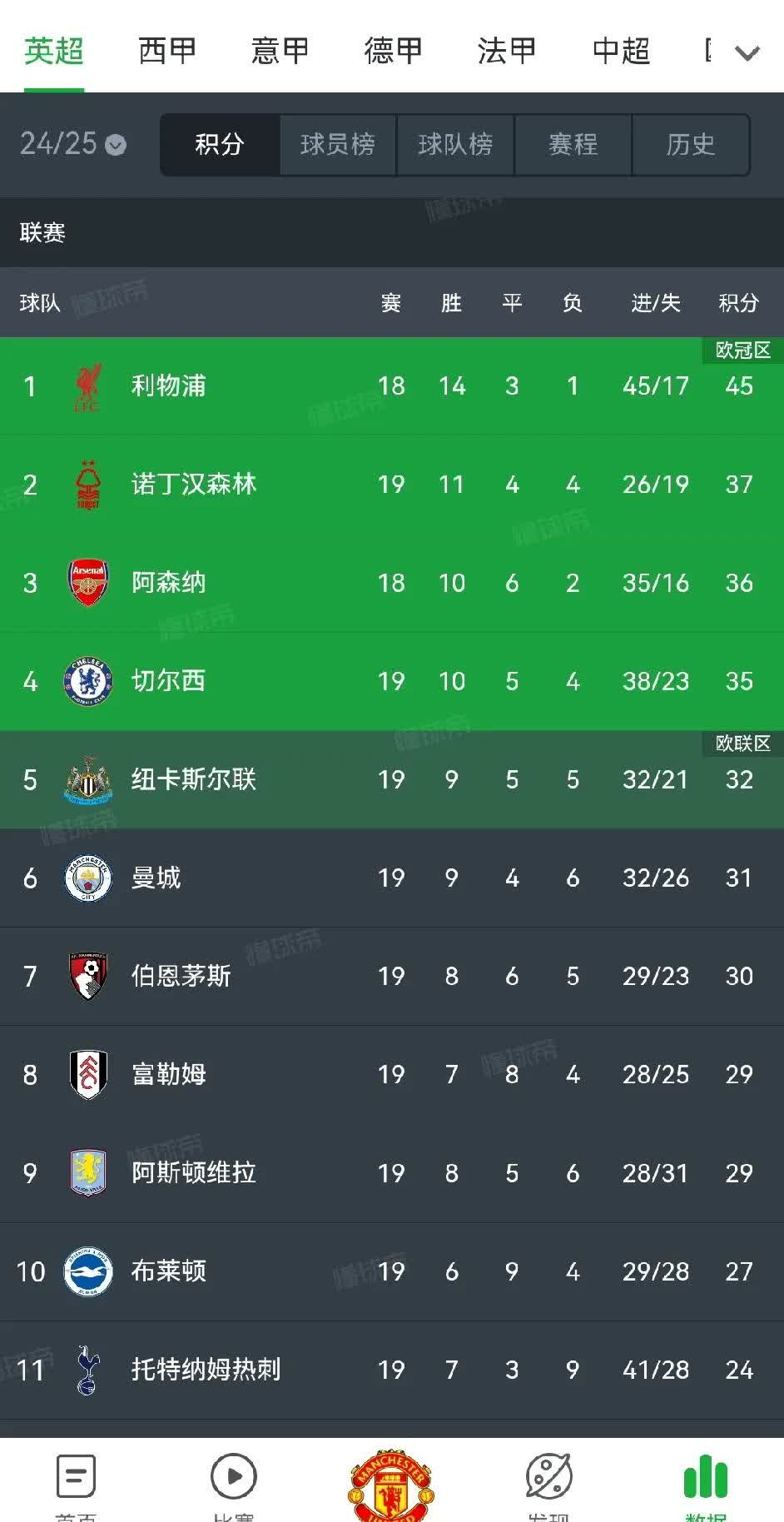 利物浦冲刺阶段强势反弹，志在全明星赛名次提升，管理层满意，阵容厚度经受考验的简单介绍