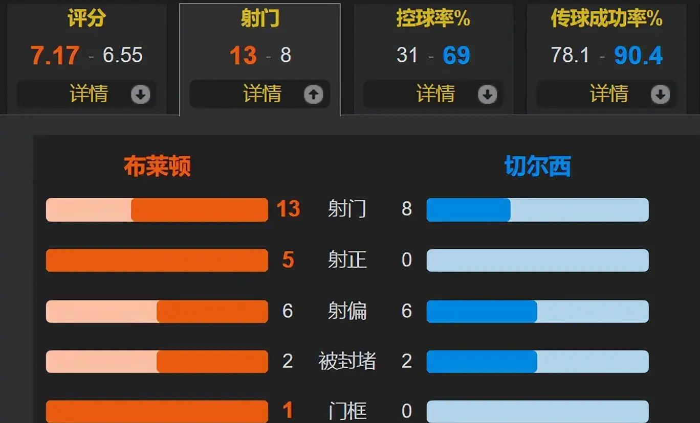 赛前俄克拉荷马雷霆再遭质疑——英超节点到来，信心回归，阵容厚度经受考验(波士顿凯尔特人vs俄克拉荷马雷霆)